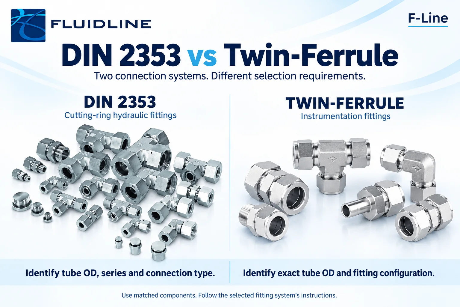Fluidline comparison of DIN 2353 cutting-ring hydraulic fittings and twin-ferrule instrumentation fittings.